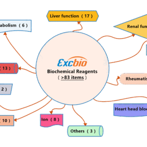 Biochemical Reagents List