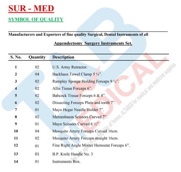 Appendectomy Surgery Ins. Set - Image 2